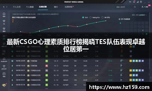 最新CSGO心理素质排行榜揭晓TES队伍表现卓越位居第一