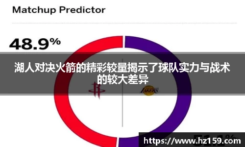 湖人对决火箭的精彩较量揭示了球队实力与战术的较大差异